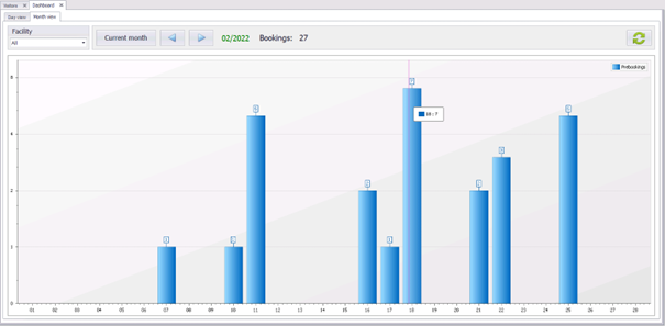 cavvisit dashboard 2 besökssystem