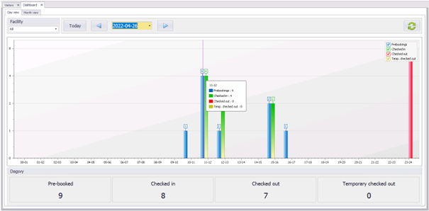 cavvisit Ny dashboard