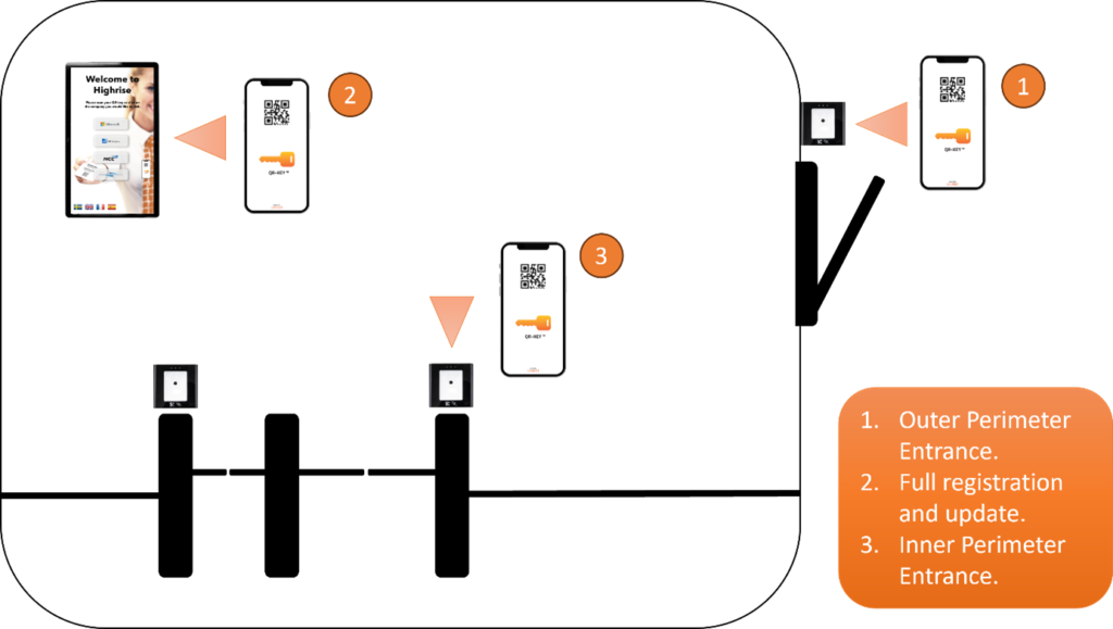 cavvisit Fully automated reception utilizing all new Security Sluice feature