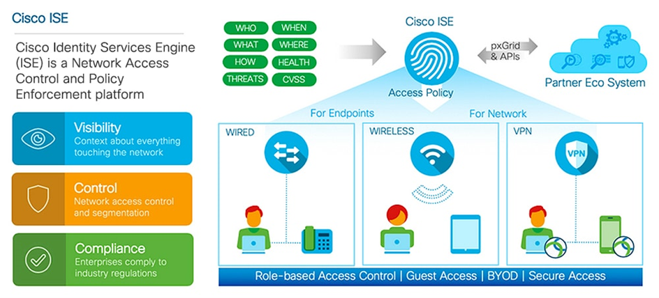 cavvisit integration till cisco