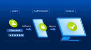 2FA login feature in CavVisit visitor management